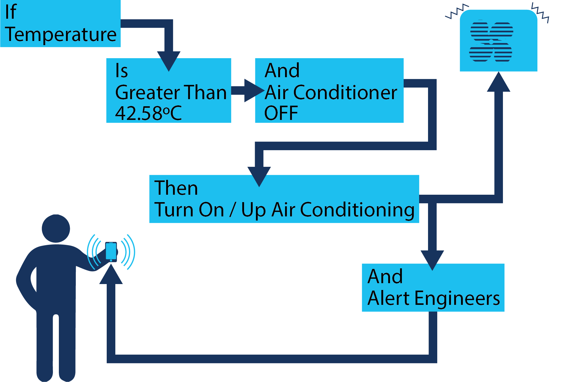 diagram-fuzzy-23